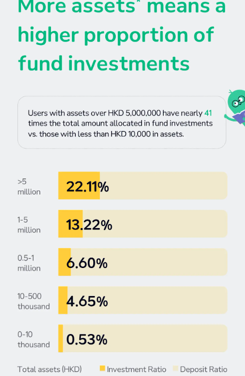 ZA Bank Investors
