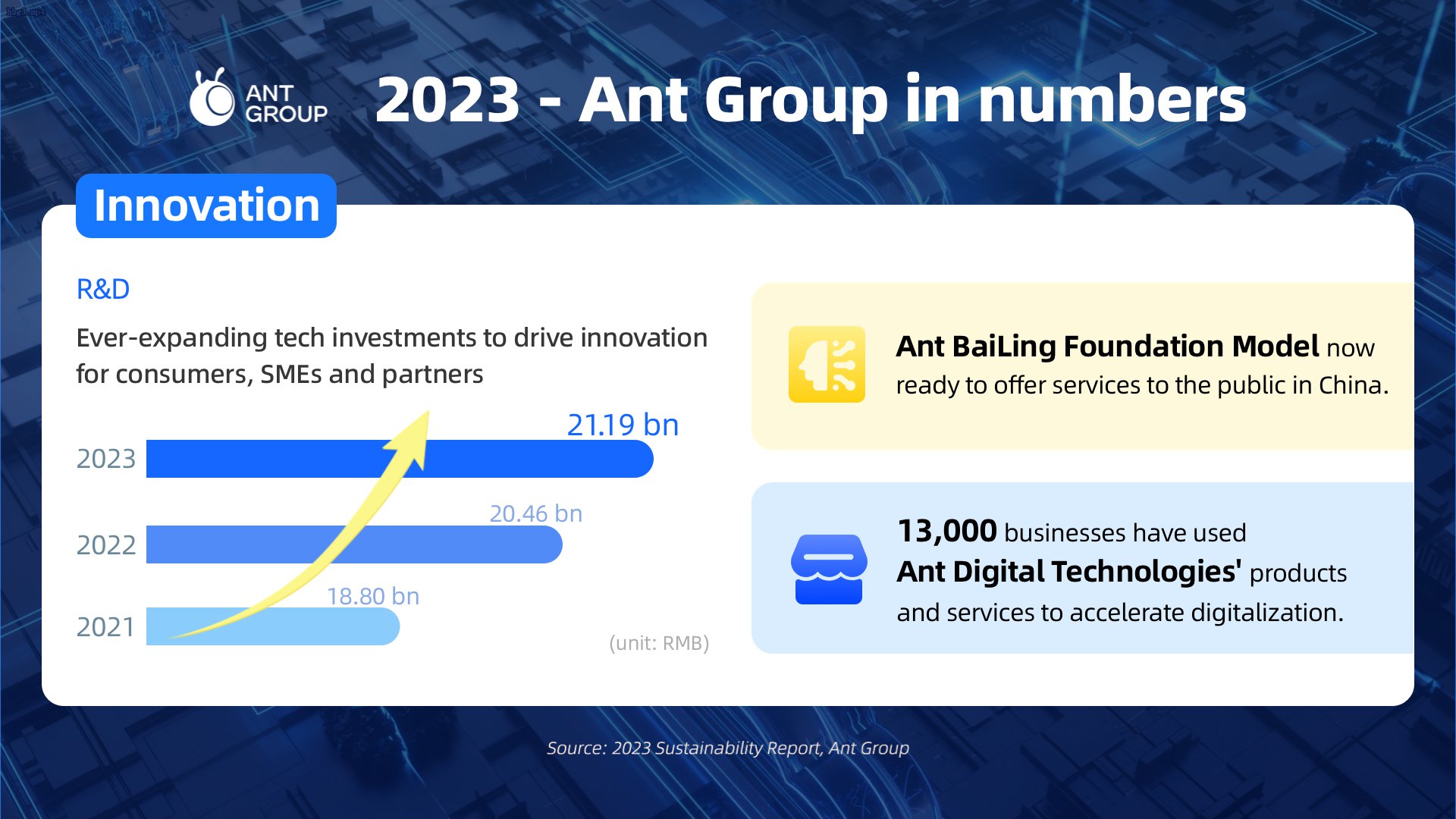 Ant Group