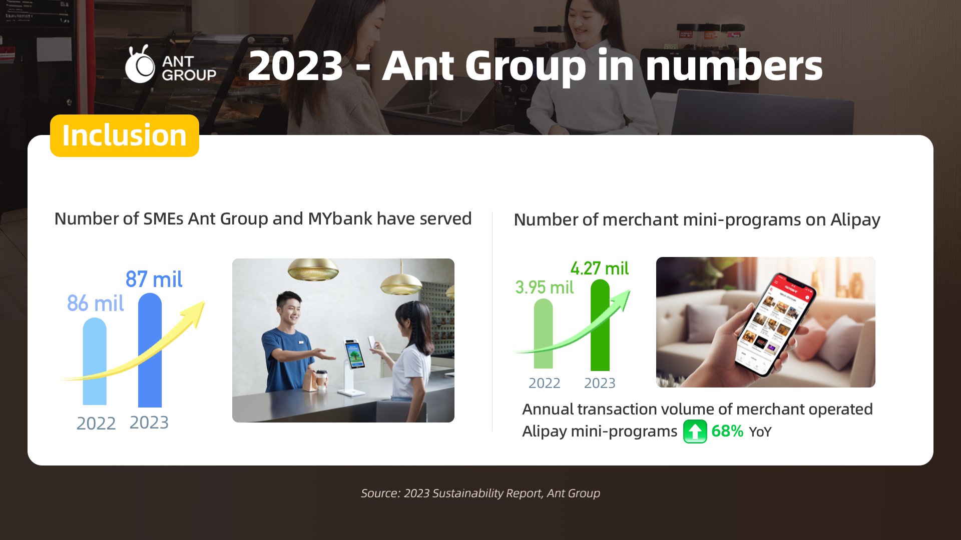 Ant Group