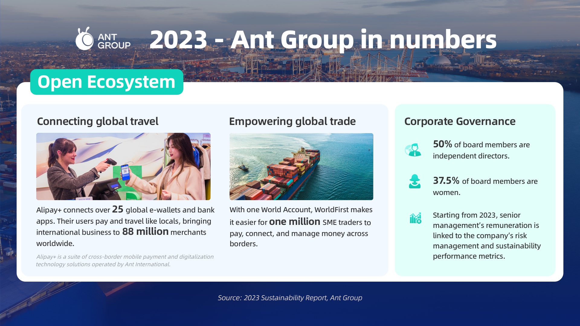 Ant Group