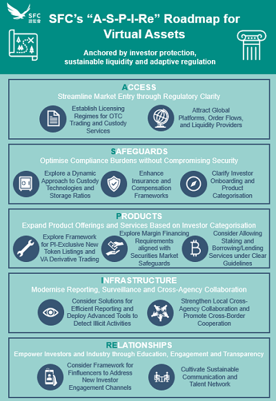 SFC virtual asset ASPIRe roadmap
