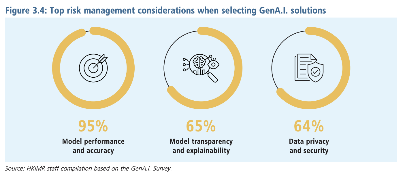 Top risk management considerations when selecting genAI solutions