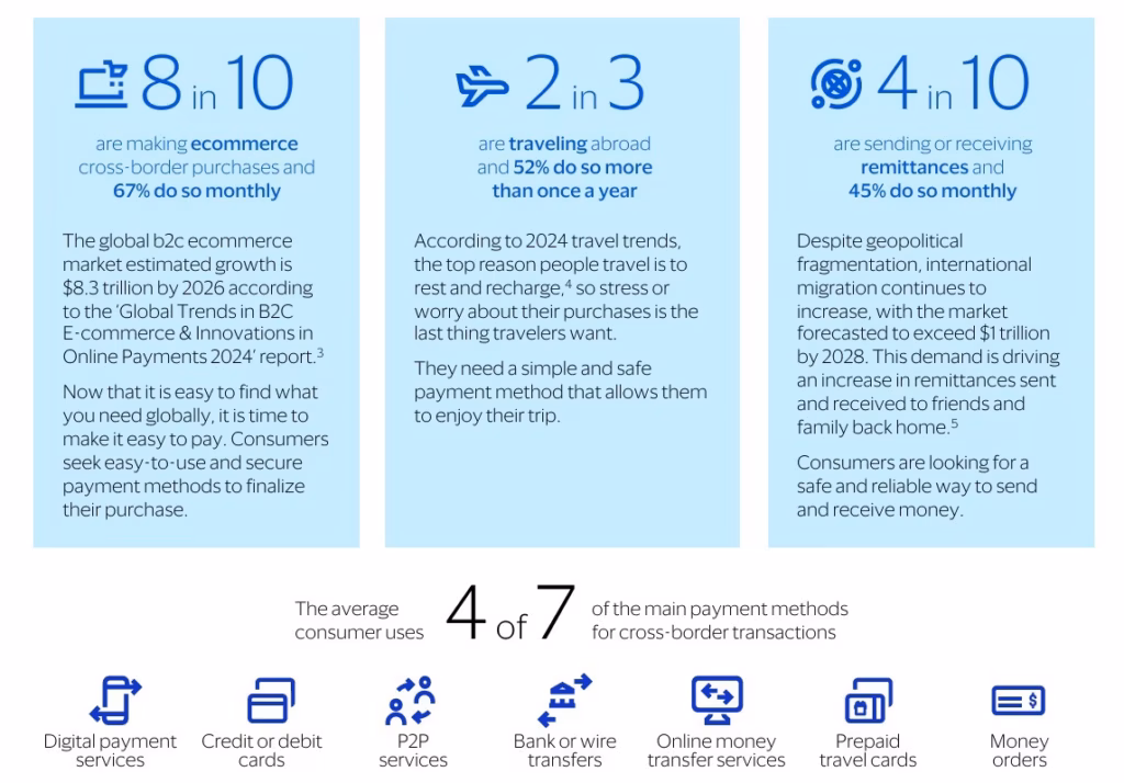 cross-border-payments