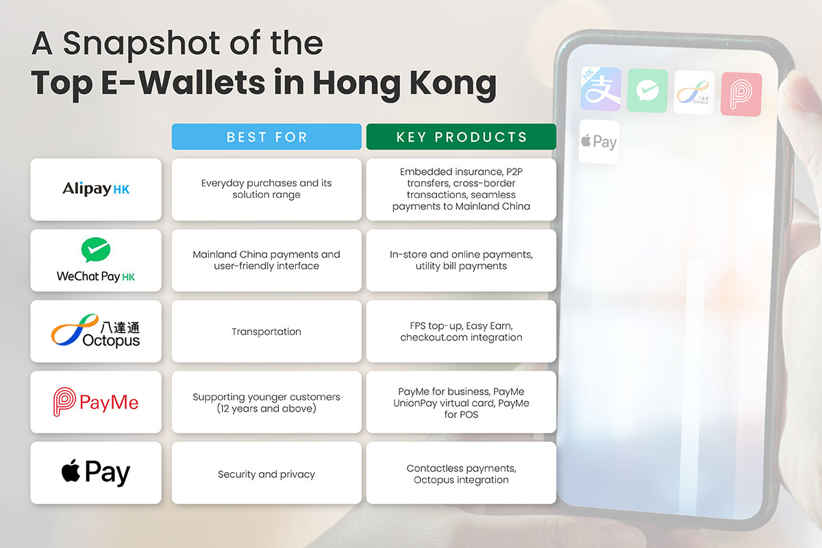 A Snapshot of the Top E-Wallets in Hong Kong