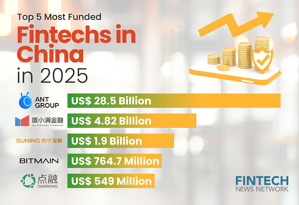 top funded fintechs in china 2 infographic