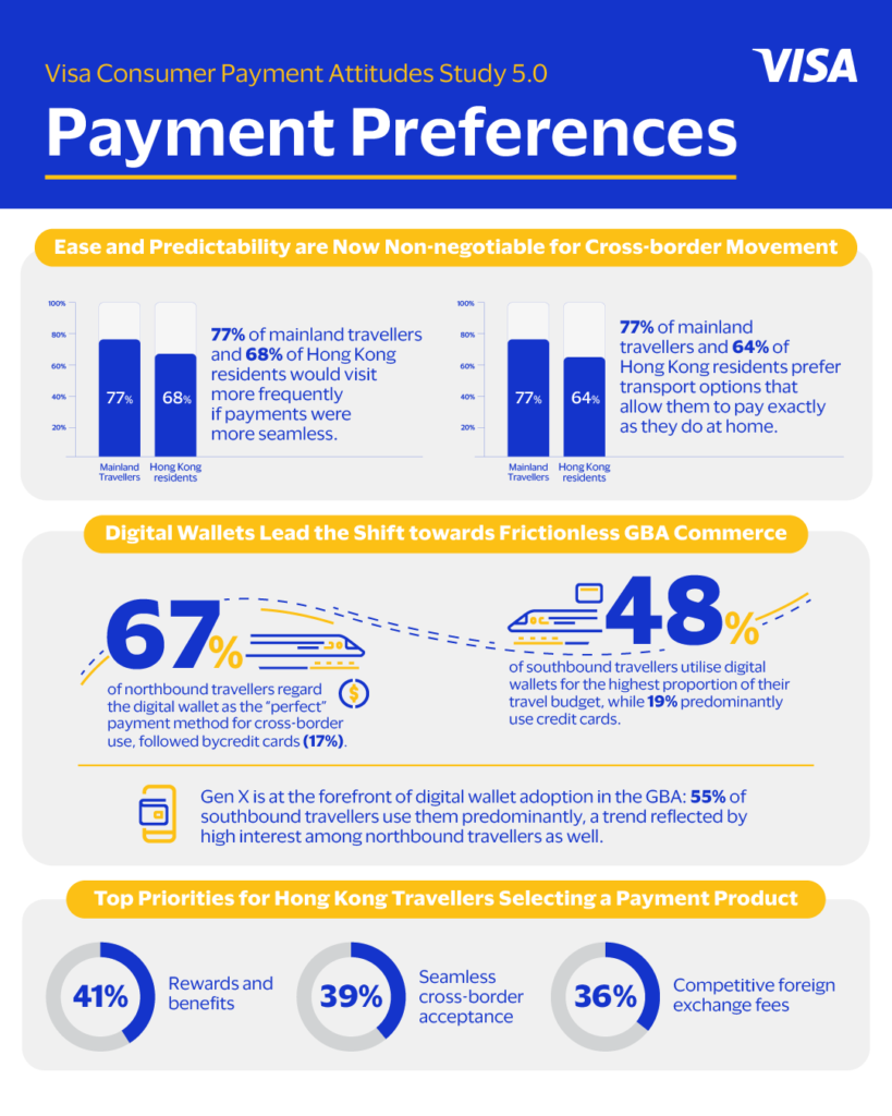 Visa payment