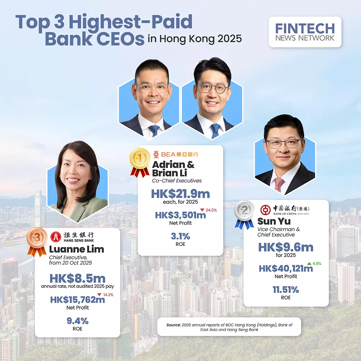Highest-Paid Bank CEOs Hong Kong